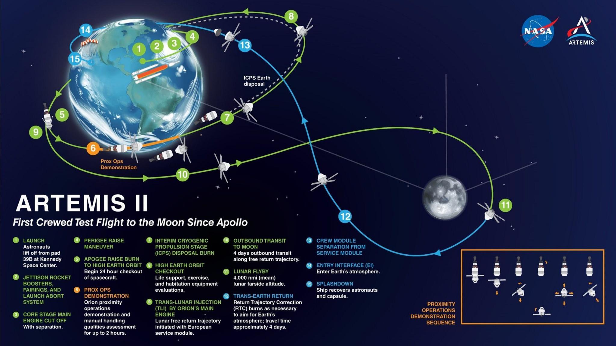 Artemis II Lunar Flyby Mission Humanity’s Next Step Toward the Moon 2026