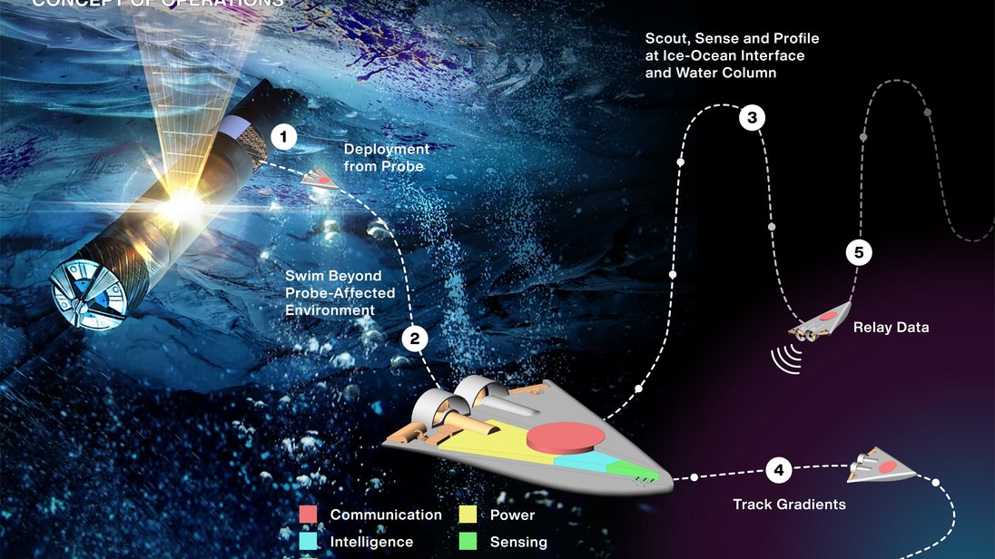 NASA Robotic Swarm for Planetary Mapping 2026 Revolutionizing Space Exploration