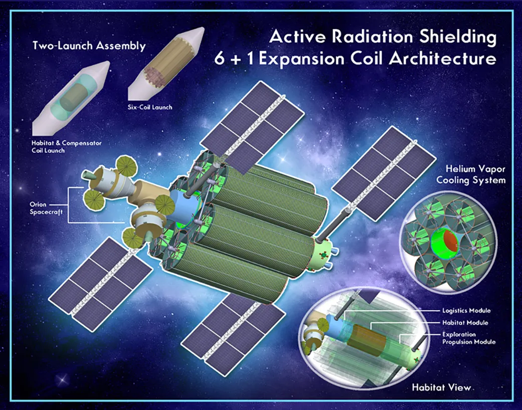 NASA’s Magnetic Shielding for Astronauts The Future of Space Protection