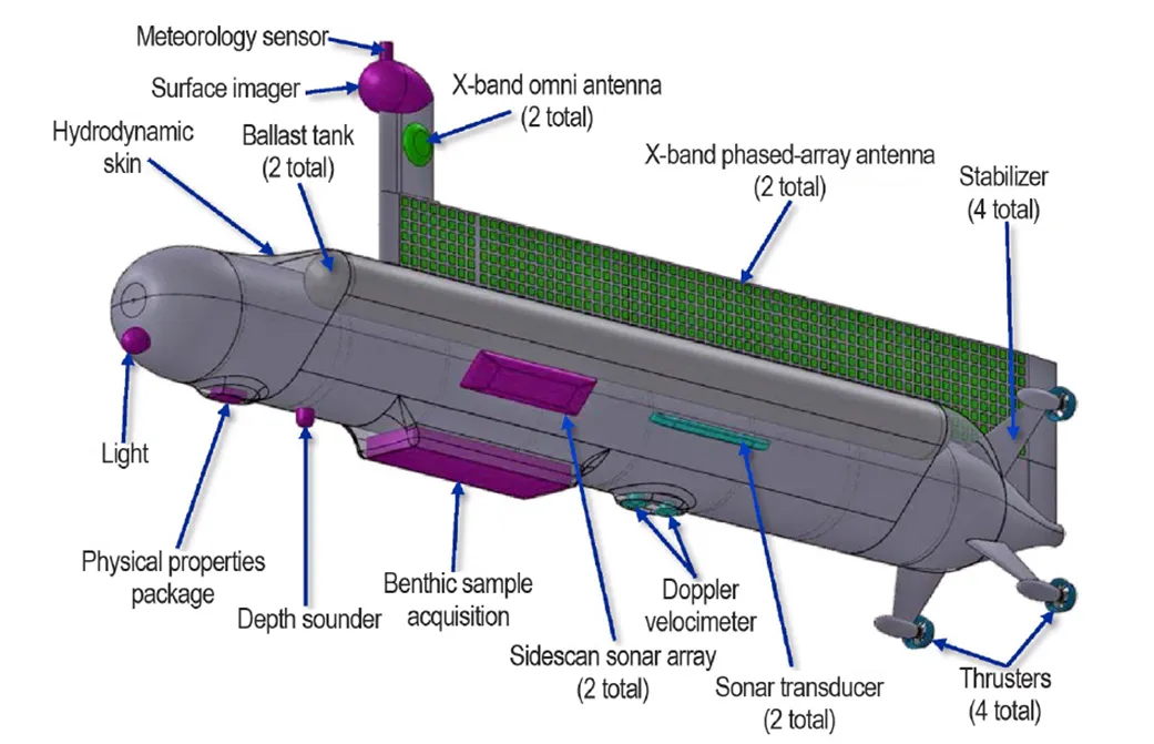 NASA Titan Submarine Mission Concepts 2026 Exploring Saturn’s Alien Seas
